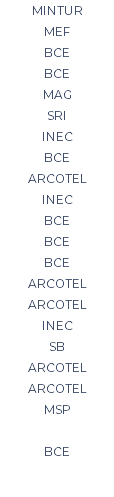 MINTUR MEF BCE BCE MAG SRI INEC BCE ARCOTEL INEC BCE BCE BCE ARCOTEL ARCOTEL INEC SB ARCOTEL ARCOTEL MSP BCE 