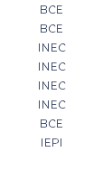 BCE BCE INEC INEC INEC INEC BCE IEPI 