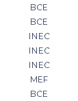 BCE BCE INEC INEC INEC MEF BCE