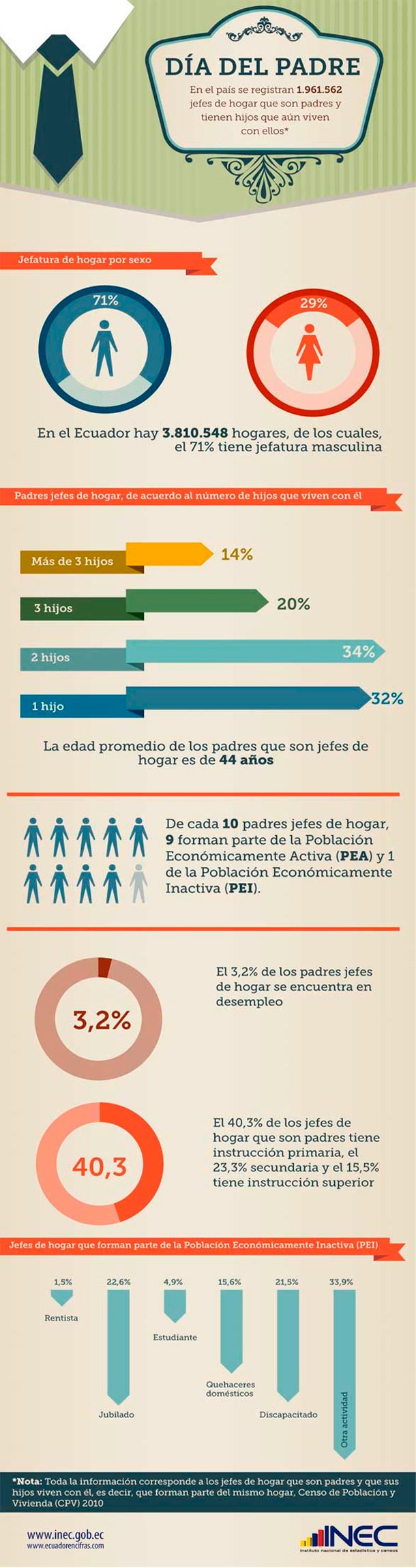 En_el_Ecuador_existen_1.961.562_jefes_de_hogar_con_hijos