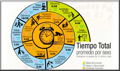 tiempo3