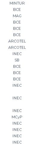 MINTUR BCE MAG BCE BCE BCE ARCOTEL ARCOTEL INEC SB BCE BCE BCE INEC INEC INEC MCyP INEC INEC INEC INEC 