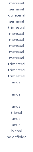 mensual semanal quincenal semanal trimestral mensual mensual mensual mensual mensual trimestral trimestral trimestral anual anual anual trienal anual anual bienal no definida 