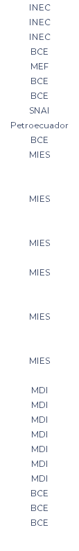 INEC INEC INEC BCE MEF BCE BCE SNAI Petroecuador BCE MIES MIES MIES MIES MIES MIES MDI MDI MDI MDI MDI MDI MDI BCE BCE BCE