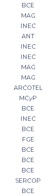 BCE MAG INEC ANT INEC INEC MAG MAG ARCOTEL MCyP BCE INEC BCE FGE BCE BCE BCE SERCOP BCE
