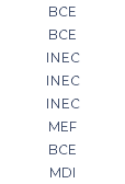 BCE BCE INEC INEC INEC MEF BCE MDI