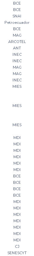 BCE BCE SNAI Petroecuador BCE MAG ARCOTEL ANT INEC INEC MAG MAG INEC MIES MIES MIES MDI MDI MDI MDI MDI MDI BCE BCE BCE BCE MDI MDI MDI MDI MDI MDI MDI CJ SENESCYT