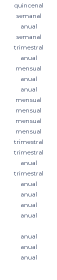 quincenal semanal anual semanal trimestral anual mensual anual anual mensual mensual mensual mensual trimestral trimestral anual trimestral anual anual anual anual anual anual anual 