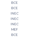 BCE BCE INEC INEC INEC MEF BCE