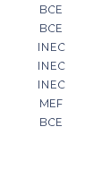 BCE BCE INEC INEC INEC MEF BCE 