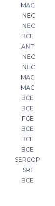 MAG INEC INEC BCE ANT INEC INEC MAG MAG BCE BCE FGE BCE BCE BCE SERCOP SRI BCE 