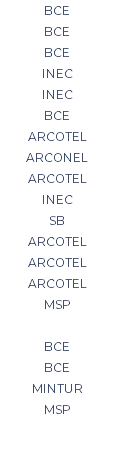 BCE BCE BCE INEC INEC BCE ARCOTEL ARCONEL ARCOTEL INEC SB ARCOTEL ARCOTEL ARCOTEL MSP BCE BCE MINTUR MSP 