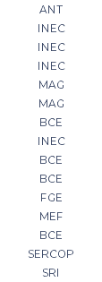 ANT INEC INEC INEC MAG MAG BCE INEC BCE BCE FGE MEF BCE SERCOP SRI