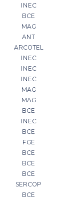 INEC BCE MAG ANT ARCOTEL INEC INEC INEC MAG MAG BCE INEC BCE FGE BCE BCE BCE SERCOP BCE