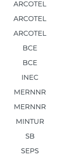 ARCOTEL ARCOTEL ARCOTEL BCE BCE INEC MERNNR MERNNR MINTUR SB SEPS