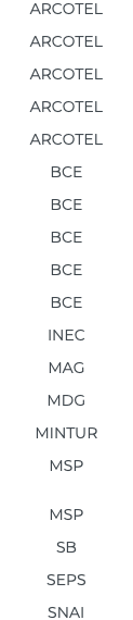 ARCOTEL ARCOTEL ARCOTEL ARCOTEL ARCOTEL BCE BCE BCE BCE BCE INEC MAG MDG MINTUR MSP MSP SB SEPS SNAI