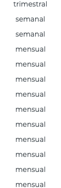 trimestral semanal semanal mensual mensual mensual mensual mensual mensual mensual mensual mensual mensual