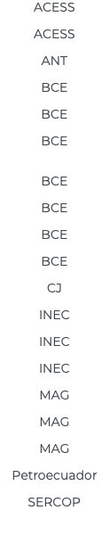 ACESS ACESS ANT BCE BCE BCE BCE BCE BCE BCE CJ INEC INEC INEC MAG MAG MAG Petroecuador SERCOP 
