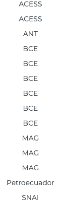 ACESS ACESS ANT BCE BCE BCE BCE BCE BCE MAG MAG MAG Petroecuador SNAI