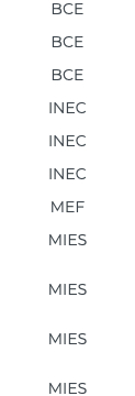 BCE BCE BCE INEC INEC INEC MEF MIES MIES MIES MIES