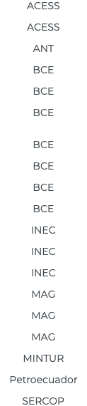 ACESS ACESS ANT BCE BCE BCE BCE BCE BCE BCE INEC INEC INEC MAG MAG MAG MINTUR Petroecuador SERCOP