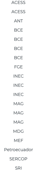 ACESS ACESS ANT BCE BCE BCE BCE FGE INEC INEC INEC MAG MAG MAG MDG MEF Petroecuador SERCOP SRI