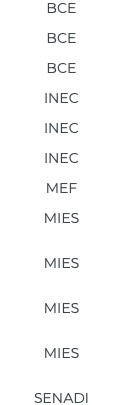 BCE BCE BCE INEC INEC INEC MEF MIES MIES MIES MIES SENADI