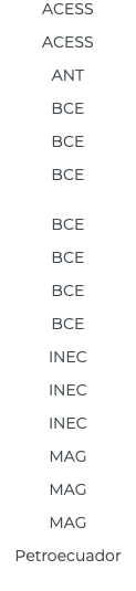 ACESS ACESS ANT BCE BCE BCE BCE BCE BCE BCE INEC INEC INEC MAG MAG MAG Petroecuador
