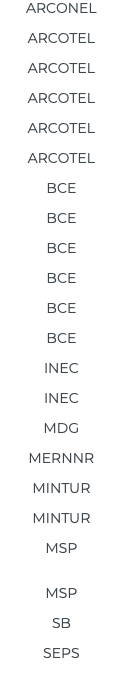 ARCONEL ARCOTEL ARCOTEL ARCOTEL ARCOTEL ARCOTEL BCE BCE BCE BCE BCE BCE INEC INEC MDG MERNNR MINTUR MINTUR MSP MSP SB SEPS