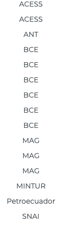 ACESS ACESS ANT BCE BCE BCE BCE BCE BCE MAG MAG MAG MINTUR Petroecuador SNAI