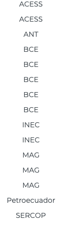 ACESS ACESS ANT BCE BCE BCE BCE BCE INEC INEC MAG MAG MAG Petroecuador SERCOP