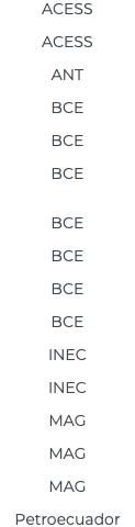 ACESS ACESS ANT BCE BCE BCE BCE BCE BCE BCE INEC INEC MAG MAG MAG Petroecuador