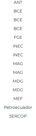 ANT BCE BCE BCE FGE INEC INEC MAG MAG MDG MDG MEF Petroecuador SERCOP