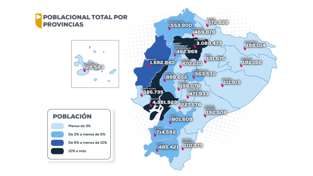 ECUADOR CRECIÓ EN 2.5 MILLONES DE PERSONAS ENTRE 2010 Y 2022 Instituto Nacional de Estadística
