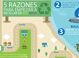 Los Ecuatorianos Producen 0 57 Kilogramos De Residuos Solidos Diario