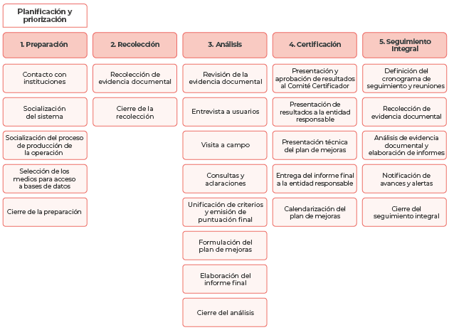 cuadro_cerficacion_calidad