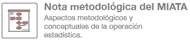Interfaz ESPAC_ESPAC metodologia