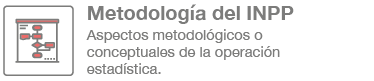 Metodología