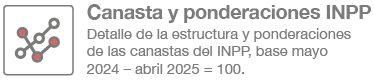 INPP Canasta y ponderaciones
